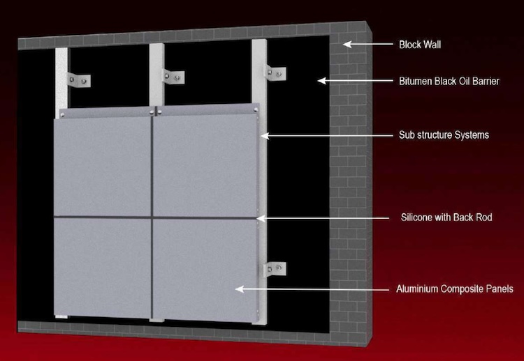 LDPE core ACP cladding